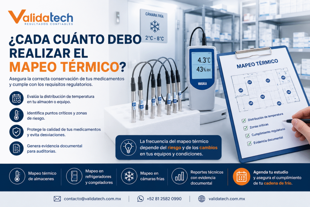 La importancia del mapeo térmico como una herramienta esencial para garantizar la correcta conservación de medicamentos en refrigeradores, cámaras frías y almacenes farmacéuticos. La cadena de frío, sensores de temperatura y análisis de datos, se destaca que el mapeo térmico permite identificar variaciones de temperatura, definir la ubicación adecuada de los dispositivos de monitoreo y generar evidencia documental para el cumplimiento de requisitos regulatorios. La presencia de Validatech refuerza el compromiso de la empresa con la calidad, la seguridad del paciente y la generación de resultados confiables para auditorías y procesos de validación.